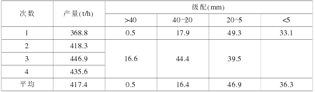 HP- 5oosT- F產(chǎn)品檢驗