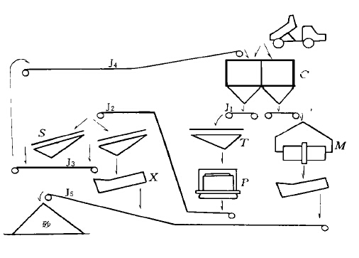 旋盤破碎機制砂工藝及質(zhì)量控制