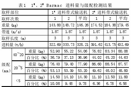 論立式?jīng)_擊破碎機(jī)制砂工藝