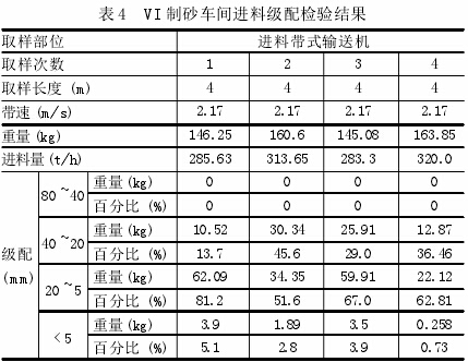 論立式?jīng)_擊破碎機(jī)制砂工藝